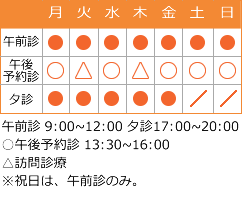 午前9時から12時、午後17時から20時