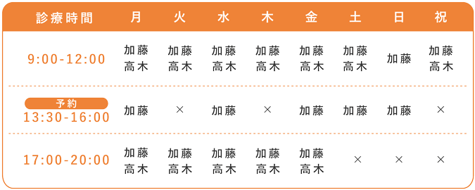 呼吸器内科の診療時間表